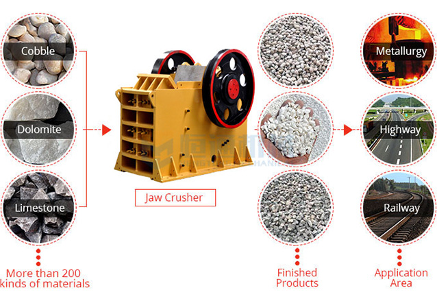 PE Jaw Crusher