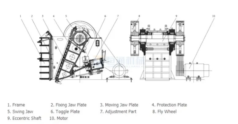 Limestone crusher What brands do old customers choose?