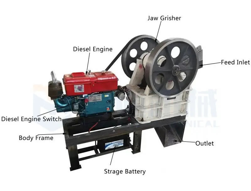 Jaw crusher Market conditions