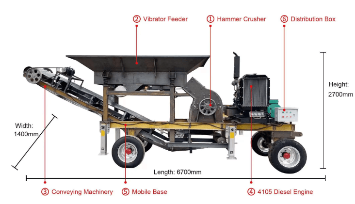 Coal Gangue Crusher