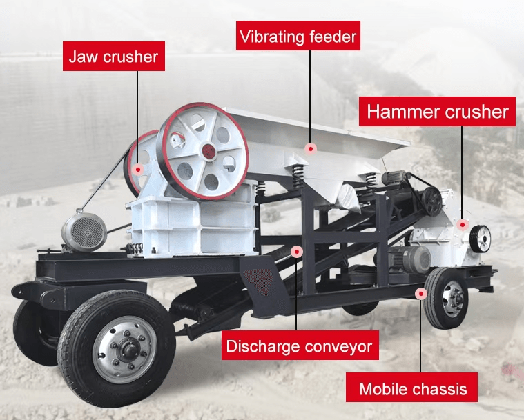 Ore crusher
