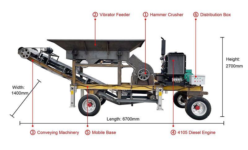 Ore crusher
